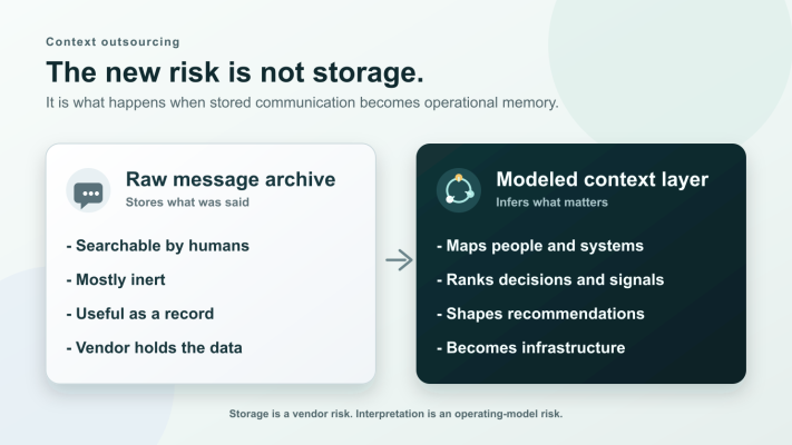 A model of context outsourcing risk